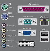 Image result for Computer Port Hardware