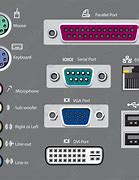 Image result for Differnt Type of Ports DVD Player