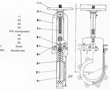 Image result for Sliding Cutting Knife Guide