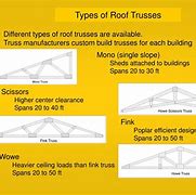 Image result for 5 12 Pitch Roof Trusses