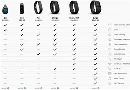 Image result for Fitbit vs Apple Watch