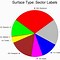 Image result for Pie Charts and Graphs