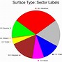 Image result for Pie Charts and Graphs