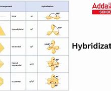 Image result for Sp3 Hybridization Bonds