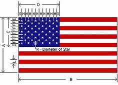 Image result for American Flag Scale