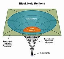 Image result for Planet Nine Black Hole