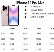 Image result for iPhone 9999