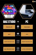 Image result for Mac versus PC Comparison Chart