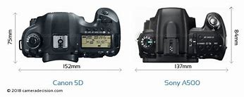 Image result for Canon Camera A500