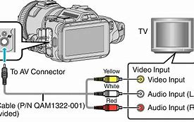 Image result for Connecting Optical Chord to JVC AV Receiver