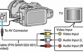 Image result for JVC Digital Camcorder Cables