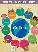 Image result for Different Aspects of Culture