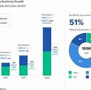 Image result for eSports Pie-Chart