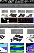 Image result for Second Generation Consoles