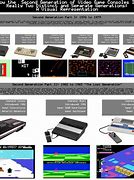 Image result for Gen 2 Consoles