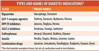 Image result for Common Diabetes Medications