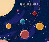 Image result for Solar System Posters Making Drawings