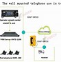 Image result for Wall Hung Phone