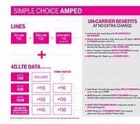 Image result for T-Mobile Plans for One Person