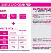 Image result for T-Mobile One Plan Amplified Details