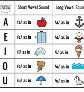 Image result for Long Vowel Cut and Paste