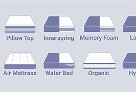 Image result for Best Mattress Comparison Chart