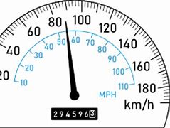 Image result for Miles per Hour