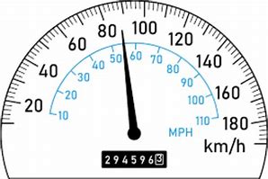 Image result for Miles per Hour Conversion