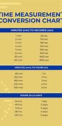Image result for Time Measurement Conversion Chart