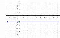 Image result for Is a Horizontal Line Linear