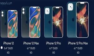 Image result for iPhone 1G Size