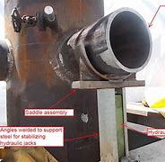 Image result for Trunnion Pipe Support