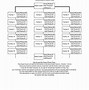 Image result for Phone Tree Template Chart