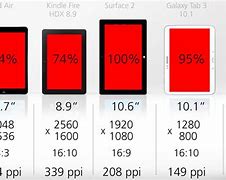 Image result for Surface Tablet Models Comparison Chart