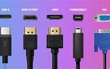 Image result for USB Connector Sizes