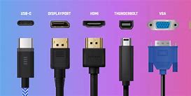 Image result for HDMI to USB Input