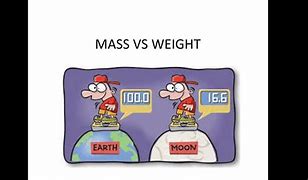 Image result for BrainPOP Mass vs Weight