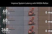 Image result for Latency GIF