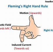 Image result for Fleming's Right Hand Rule PNG