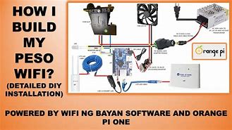 Image result for Next-Gen Peso Wi-Fi