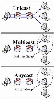 Image result for Multicast Address at the Physical Layer