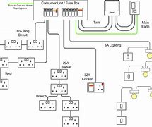 Image result for All Types of Diagram in Wiring