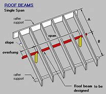 Image result for 4 X 6 Beam Span