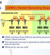 Image result for CDMA Network
