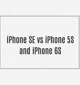 Image result for iPhone SE vs iPod