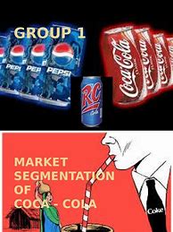 Image result for Pepsi Market Share