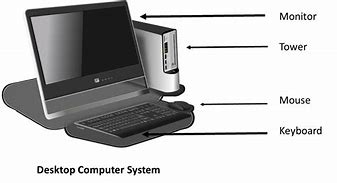 Image result for Portable Computer Examples