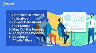 Image result for Business Process Analysis Certification Bytes