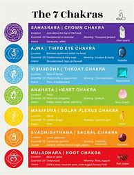 Image result for Chakra Beads Chart