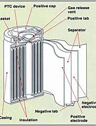Image result for Lion Battery Cell